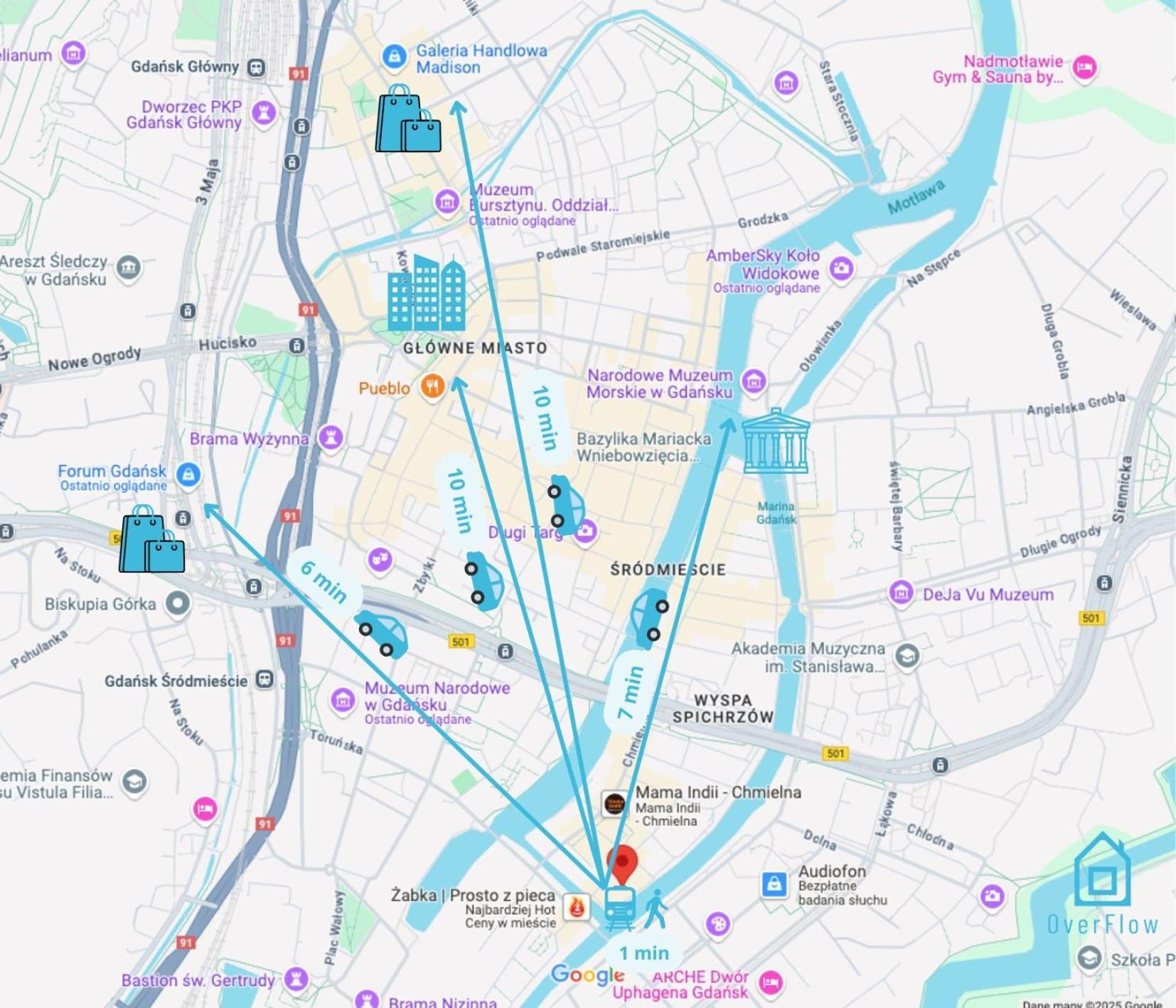 Core Room - Charming Place, 5 Minutes To Gdansk Old Town Luaran gambar